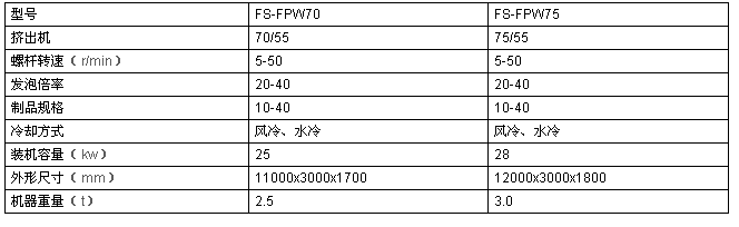 发泡网设备